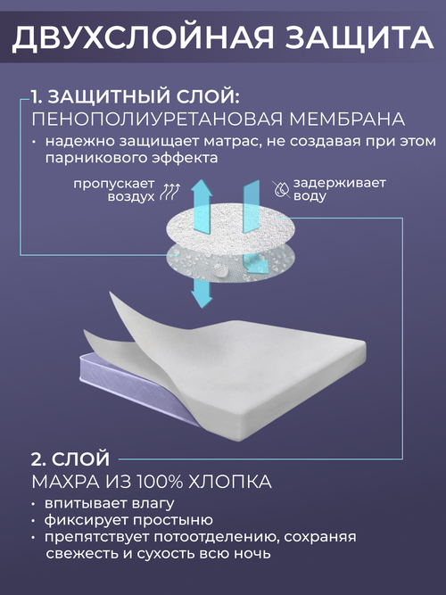 Наматрасник с юбкой водонепроницаемый борт 30см Реноме